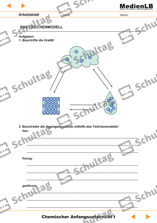 Das Teilchenmodell Schultag