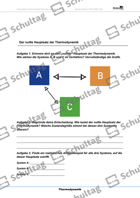 Der Erste Hauptsatz Der Thermodynamik Schultag