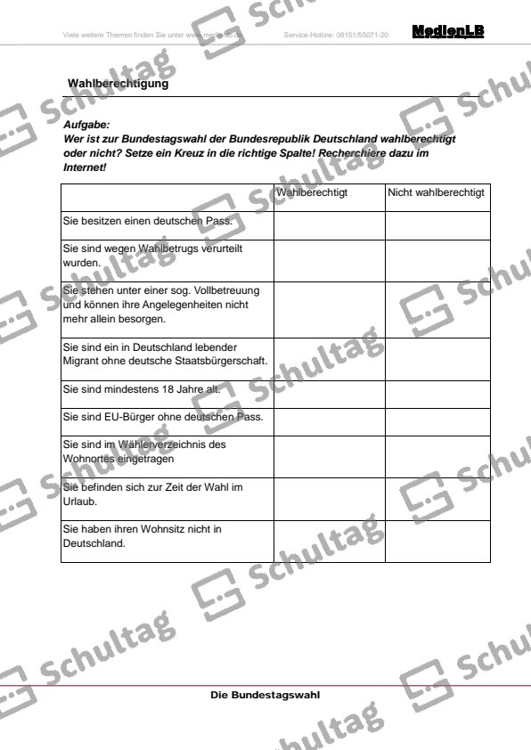 Mehrheitswahl Oder Verh Ltniswahl Schultag