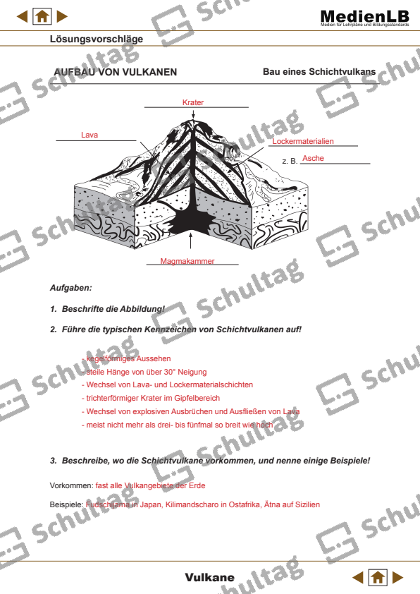 Aufbau Von Vulkanen Schultag 6403