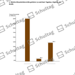 Vorschaubild von Arbeitsblatt