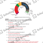 Vorschaubild von Arbeitsblatt