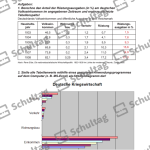 Vorschaubild von Arbeitsblatt