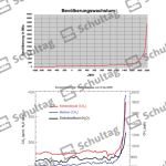 Vorschaubild von Arbeitsblatt