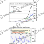 Vorschaubild von Arbeitsblatt