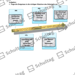 Vorschaubild von Arbeitsblatt