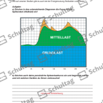 Vorschaubild von Arbeitsblatt