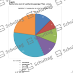 Vorschaubild von Arbeitsblatt