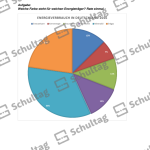 Vorschaubild von Arbeitsblatt