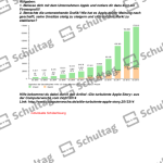 Vorschaubild von Arbeitsblatt