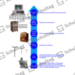 Vorschaubild von Arbeitsblatt