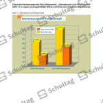 Vorschaubild von Arbeitsblatt