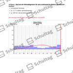 Vorschaubild von Arbeitsblatt