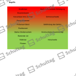 Vorschaubild von Arbeitsblatt