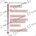 Vorschaubild von Arbeitsblatt