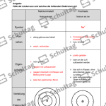 Vorschaubild von Arbeitsblatt