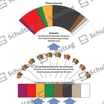 Vorschaubild von Arbeitsblatt