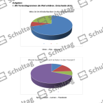 Vorschaubild von Arbeitsblatt