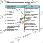 Vorschaubild von Arbeitsblatt