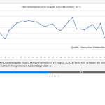 Vorschaubild von Arbeitsblatt