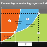 Vorschaubild von Arbeitsblatt